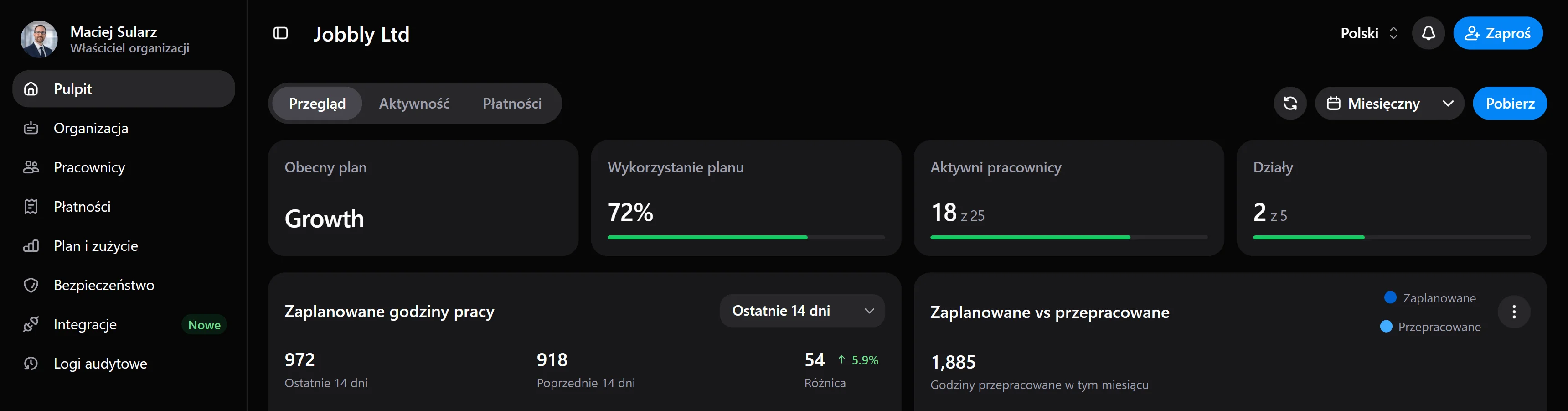 Panel Jobbly Account pokazujący informacje o zarządzaniu zespołem, zaplanowane godziny pracy, rekordy pracowników oraz aktywność organizacji.