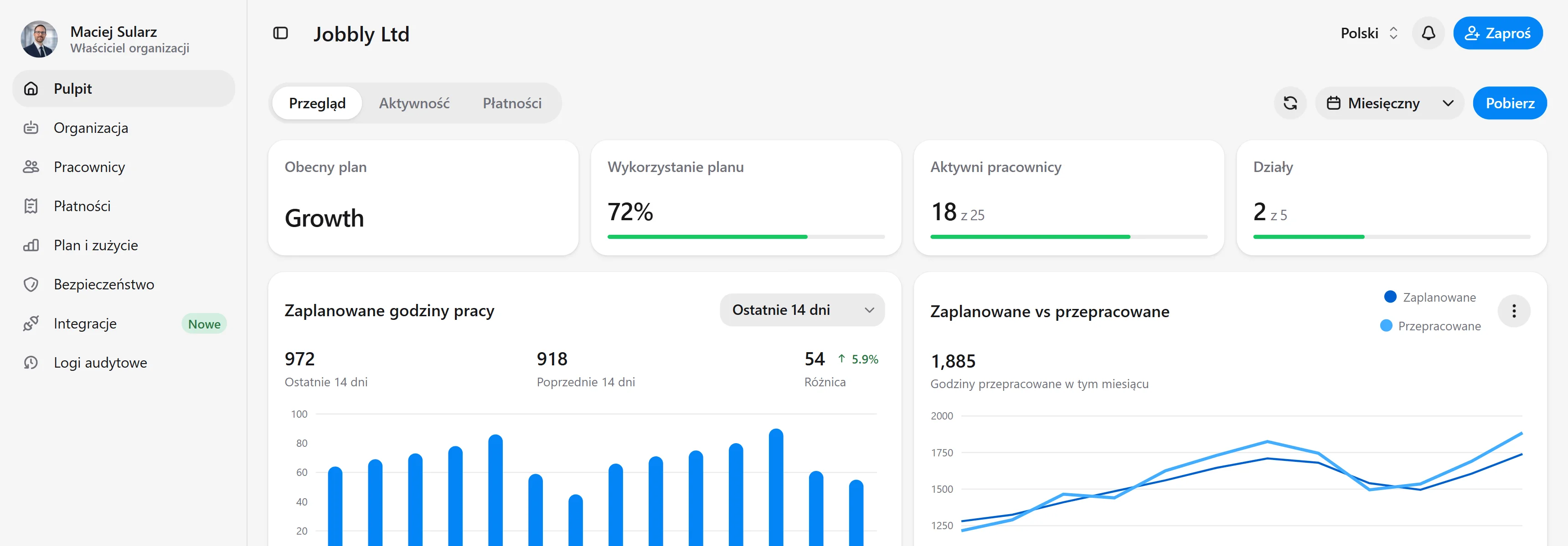 Panel Jobbly Account pokazujący informacje o zarządzaniu zespołem, zaplanowane godziny pracy, rekordy pracowników oraz aktywność organizacji.