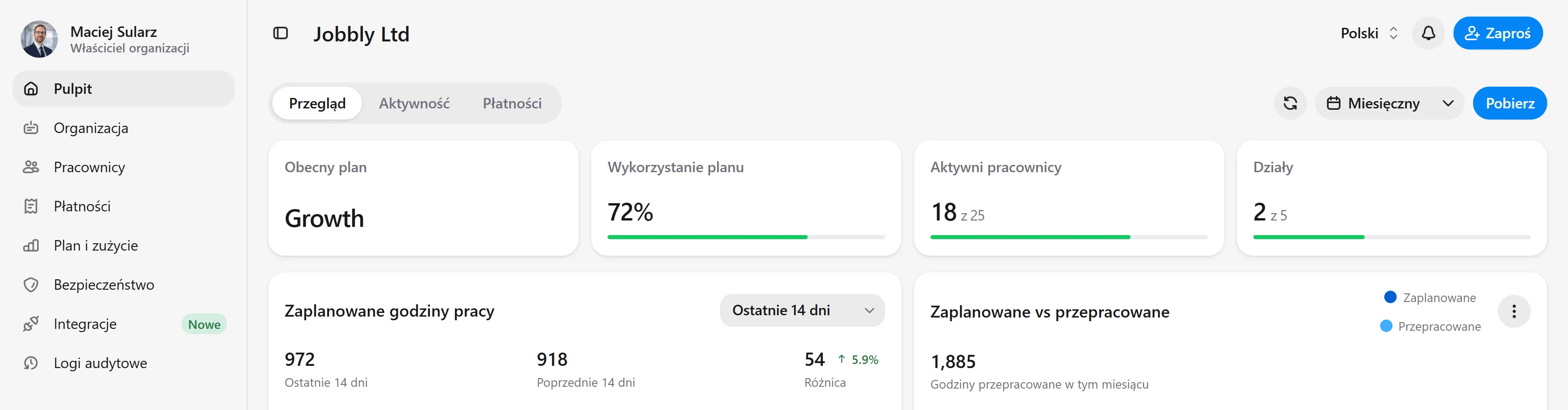 Panel Jobbly Account pokazujący informacje o zarządzaniu zespołem, zaplanowane godziny pracy, rekordy pracowników oraz aktywność organizacji.